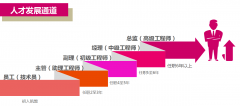 大學(xué)生找工作時最看重什么？這5點你一定要知道